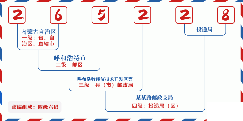 邮编265228含义