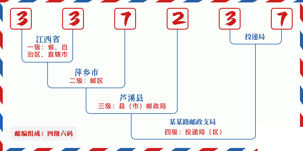 邮编337237含义