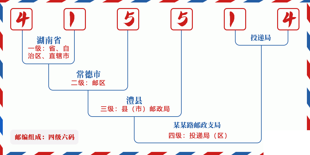 邮编415514含义