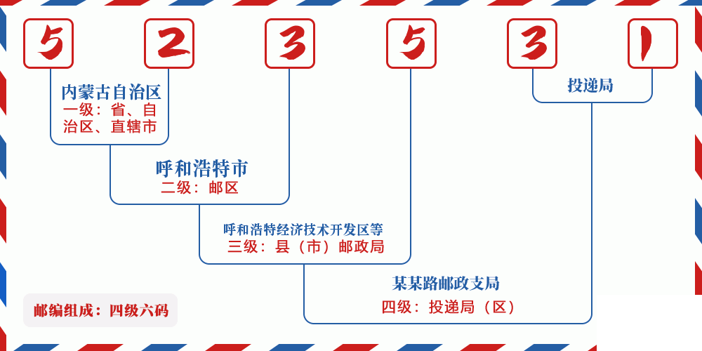 邮编523531含义