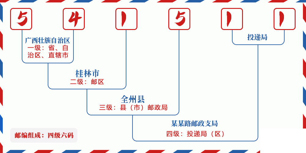 邮编541511含义