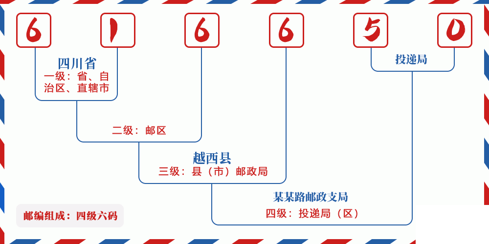 邮编616650含义