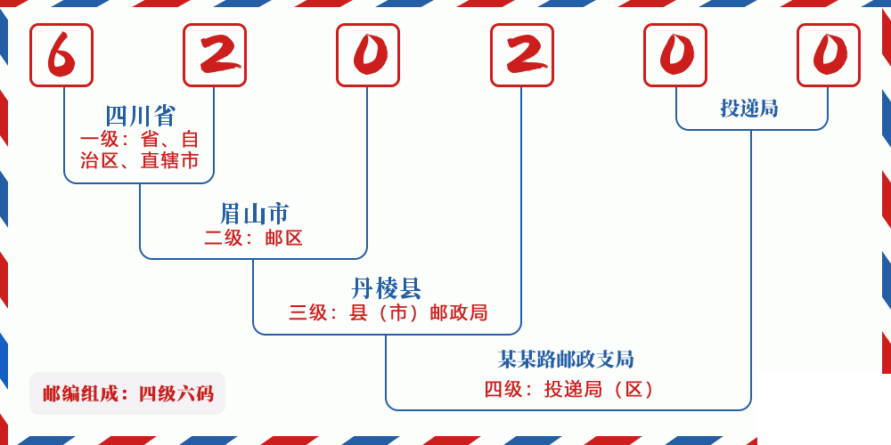 邮编620200含义