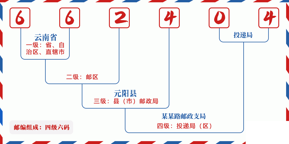 邮编662404含义