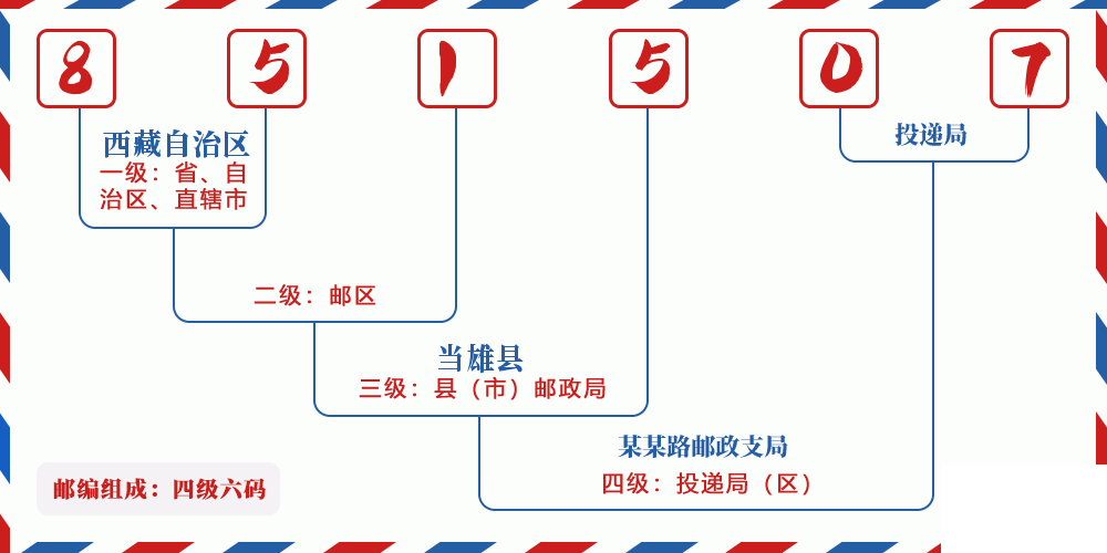 邮编851507含义